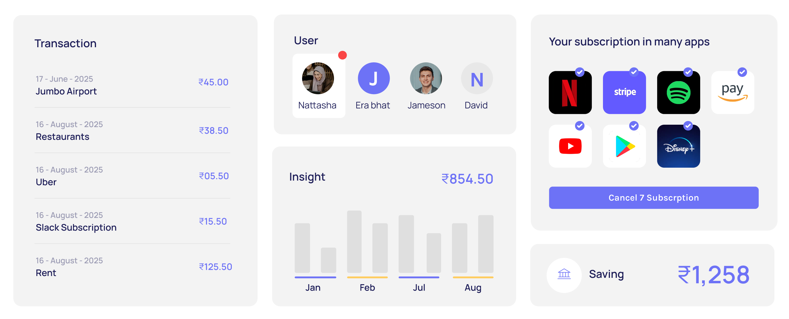 Snugly platform dashboard