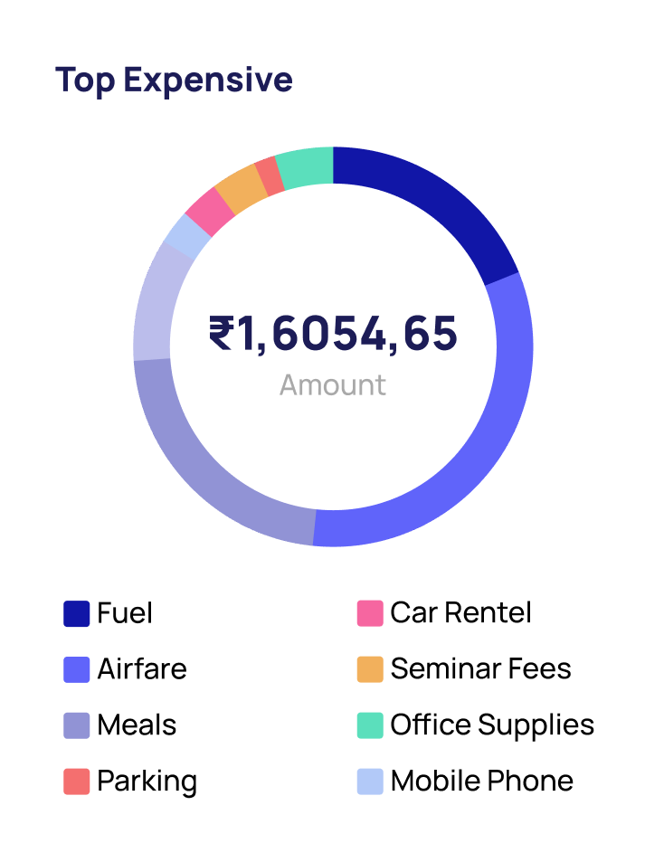 Real-Time Expense Tracking